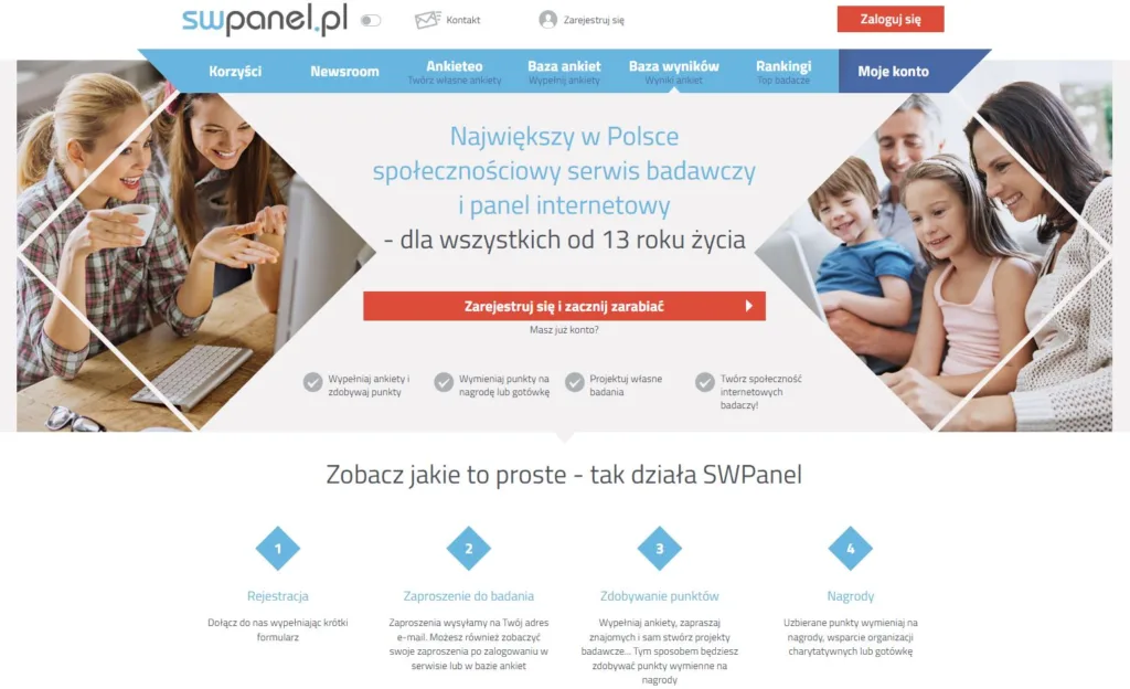 SWPanel